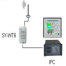 Lớp CHUYÊN ĐỀ PLC – ĐIỀU KHIỂN VÀ GIÁM SÁT DỮ LIỆU CÁC THIẾT BỊ TRONG HỆ THỐNG MẠNG ETHERNET / MODBUS / TCP-IP