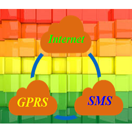 Lớp chuyên đề: ĐIỀU KHIỂN , LƯU TRỮ DỮ LIỆU QUA MẠNG TỪ XA, QUA TIN NHẮN SMS, 3G