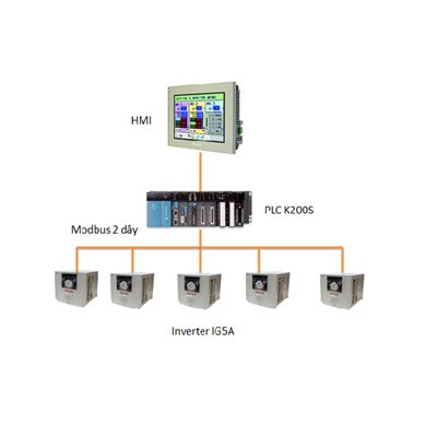 LỚP CHUYÊN ĐỀ MẠNG ĐIỀU KHIỂN BIẾN TẦN LS BẰNG PLC K10S1